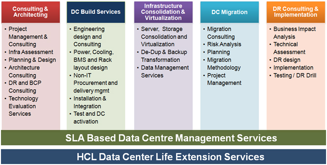 data-centre